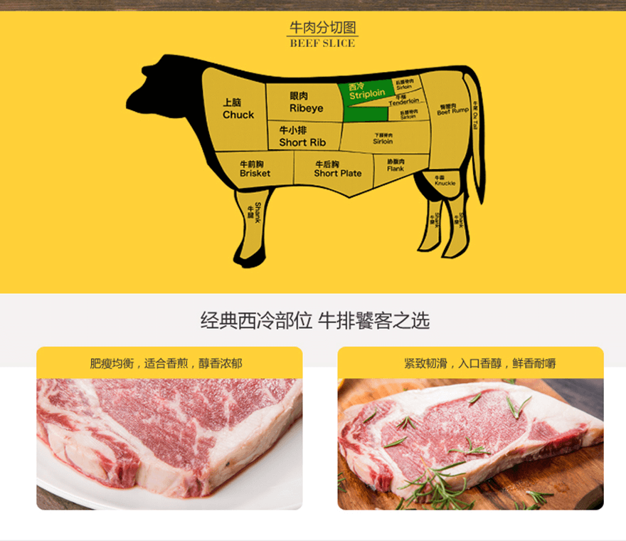 12个月   牛种级别: 安格斯   原料产地: 澳大利亚   牛肉部位:西冷